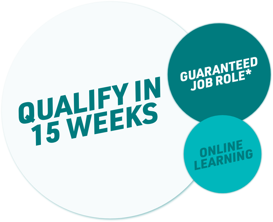 Qualify in 15 weeks. Guaranteed job role. Online learning.